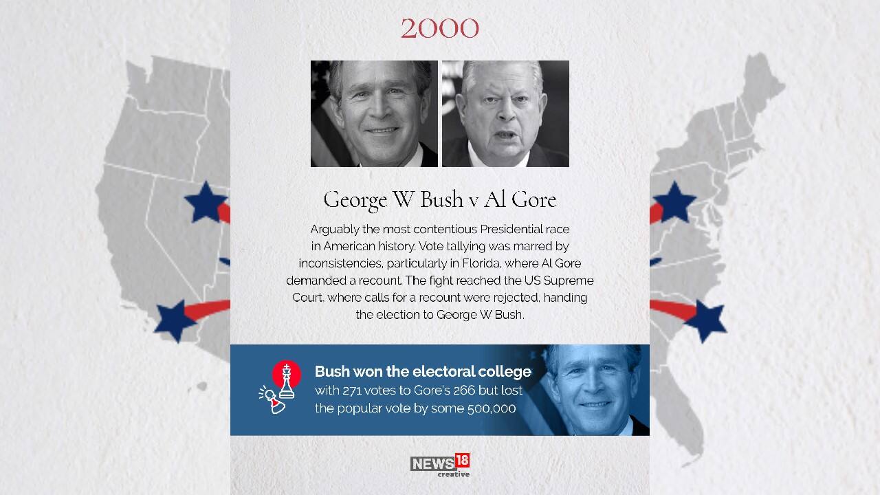 2000 | George W Bush vs Al Gore (Image: News18 Creative)