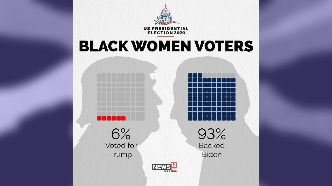 (Image: News18 Creative)