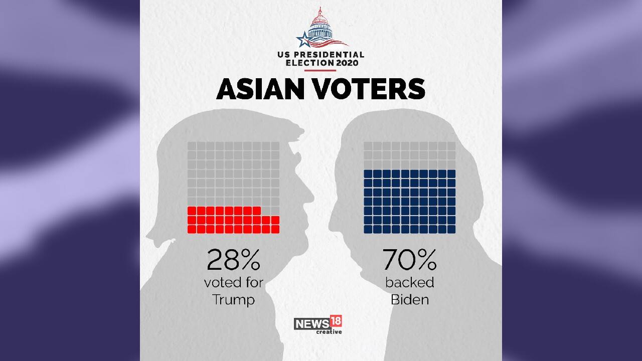 (Image: News18 Creative)