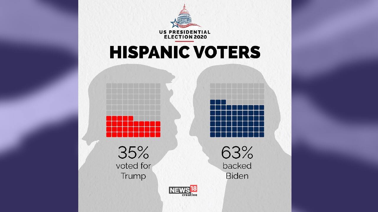 (Image: News18 Creative)