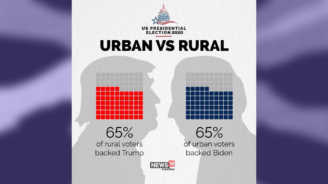 (Image: News18 Creative)