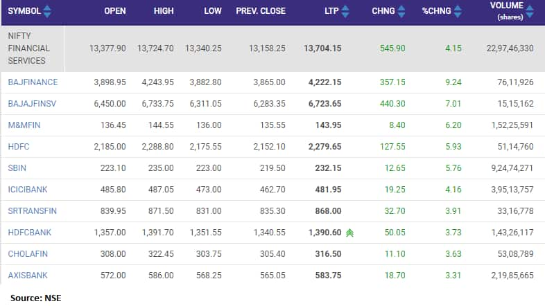 bajaj finserv share price moneycontrol