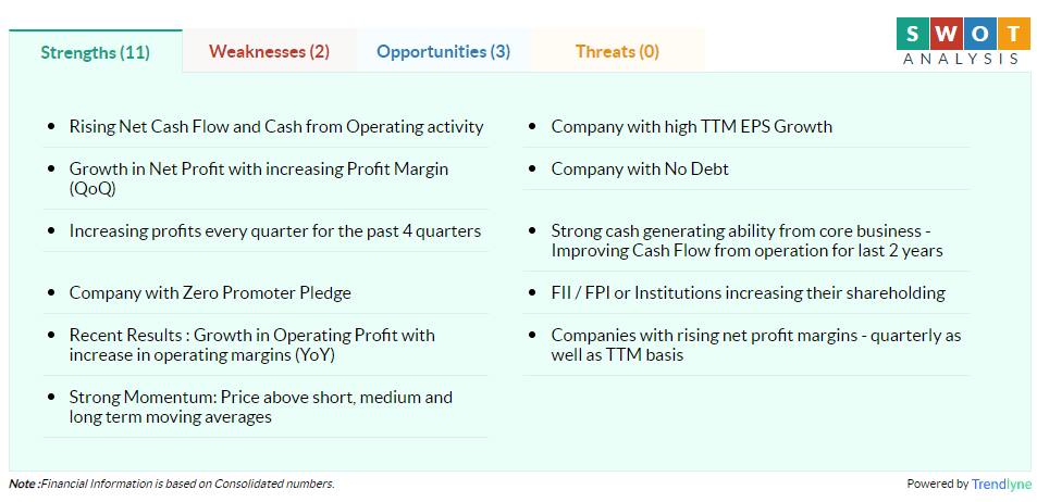 Mindtree Share Price Gains On Agreement With Nordex Group