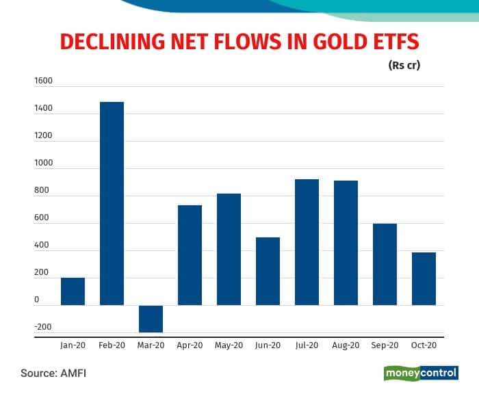 Best Gold Etf In India Value Research KARNO1