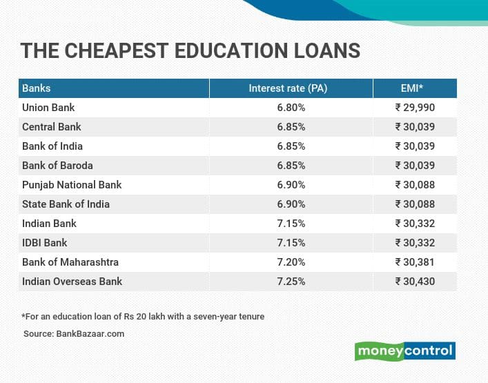 Bank Of Baroda Fixed Deposit Rates