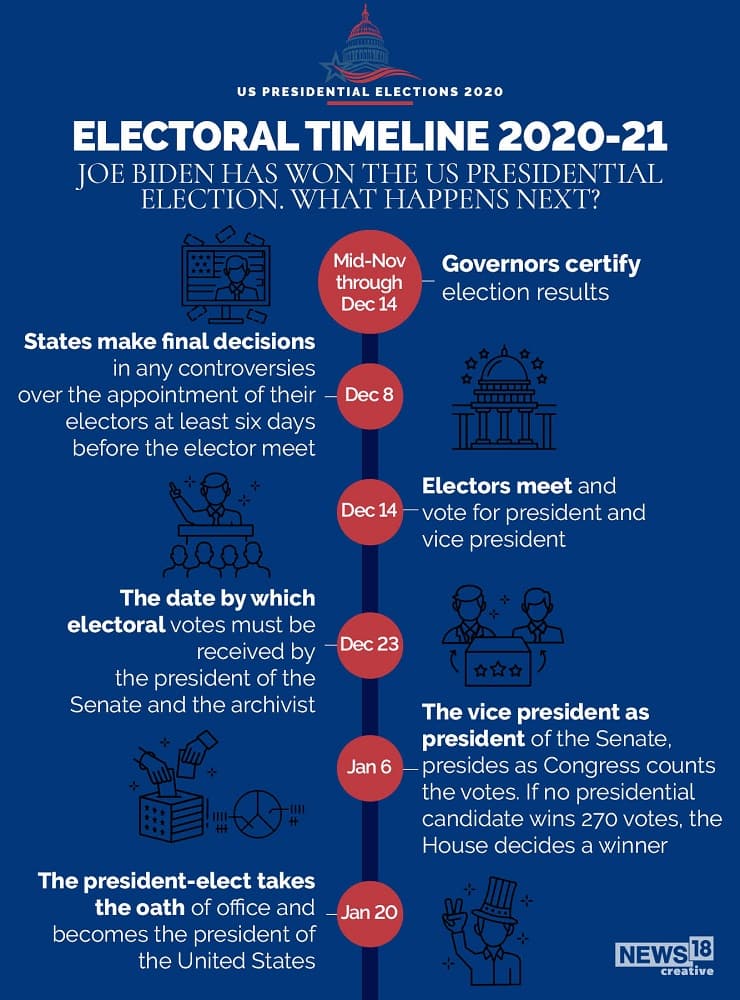 Electoral timeline 2020-21