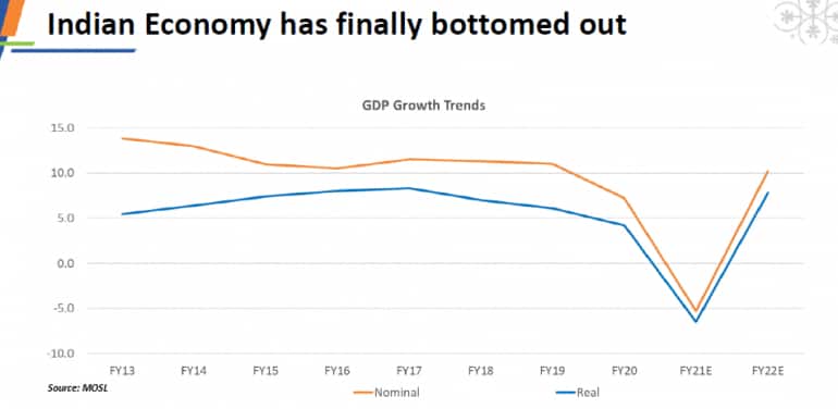 GDP bottom