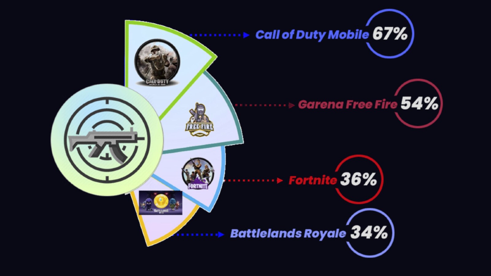 COVID-19 Lockdown: From PUBG Mobile to Call of Duty, here are some mobile  games you can play