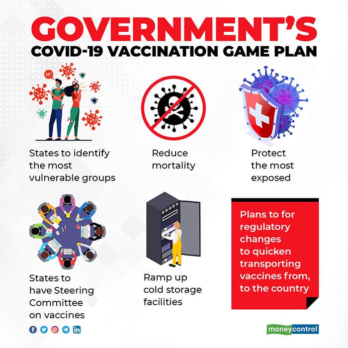 Government's-Covid-19-vaccination-game-plan