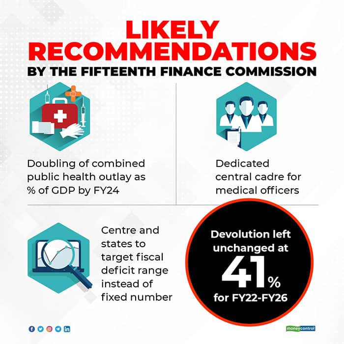 Likely-recommendations-by-the-Fifteenth-Finance-Commission