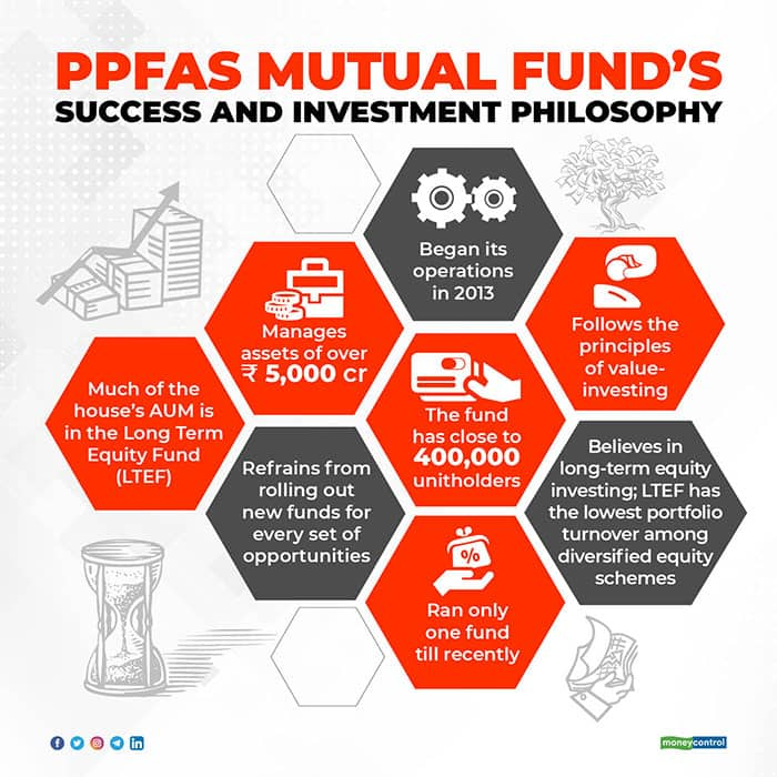 Ppfas Mutual Fund A Success Story In Value Investing 2987