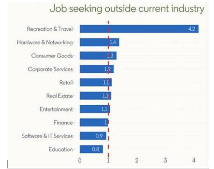 Outside jobs