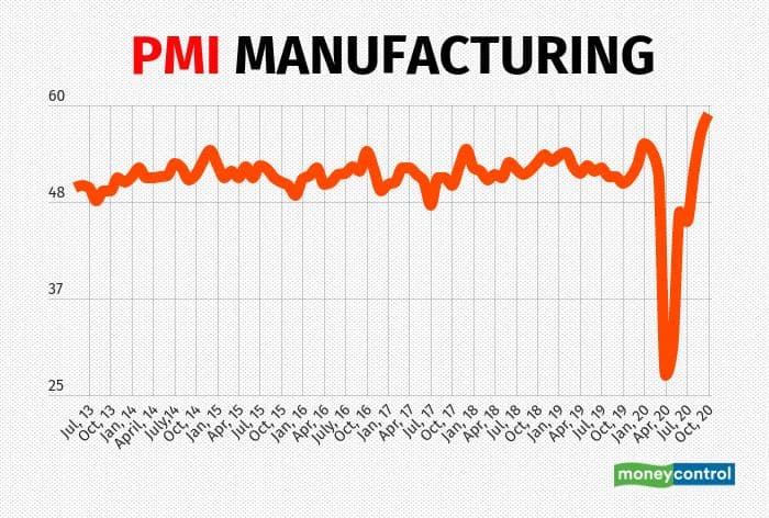 PMI manufacturing 0911