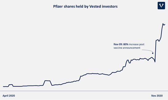 Pfizer shares