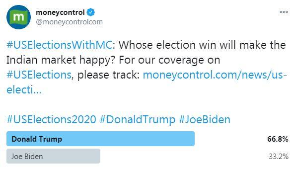 Twitter Poll