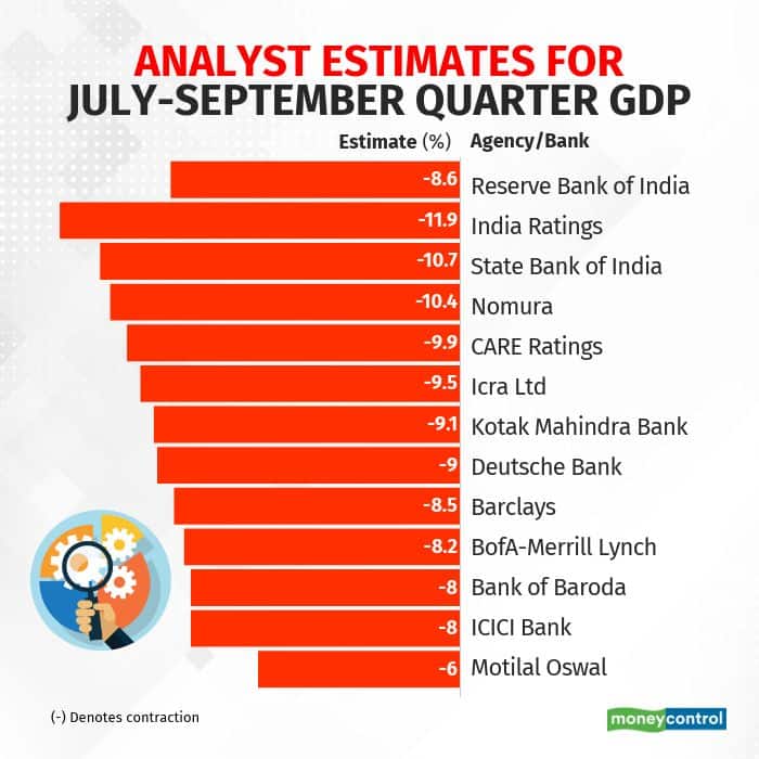 analyst-estimates-for-july-september-quarter-gdp