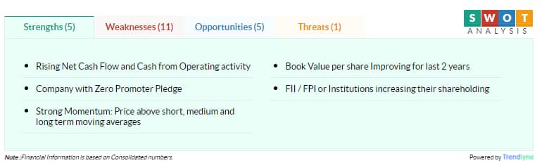 share price of bajaj electricals today