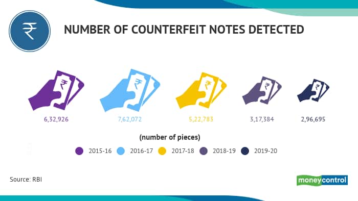 counterfeit071120201