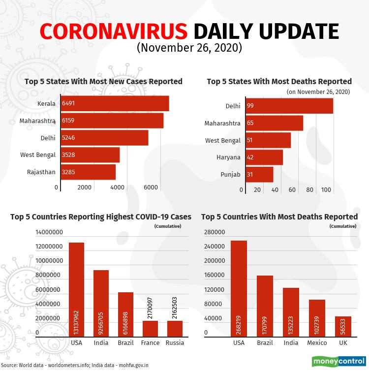 covid-19-update_Nov 26