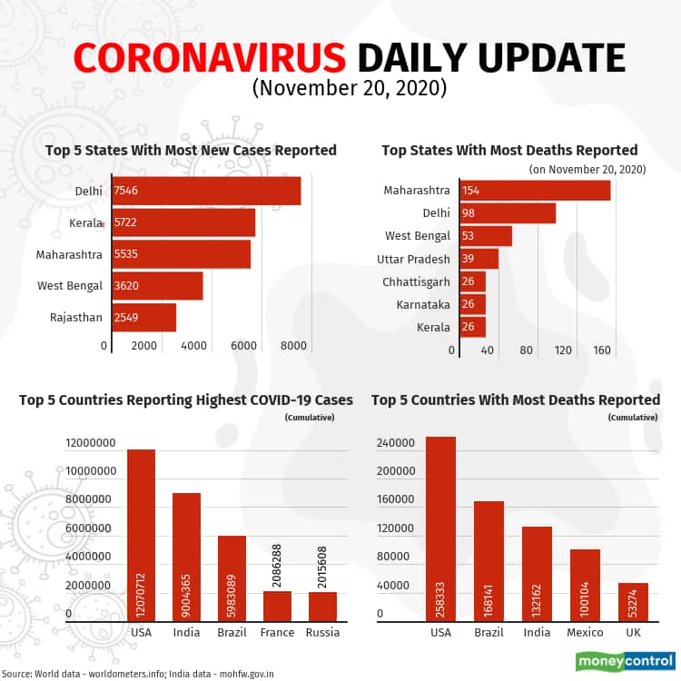 covid-19-update_Nov20