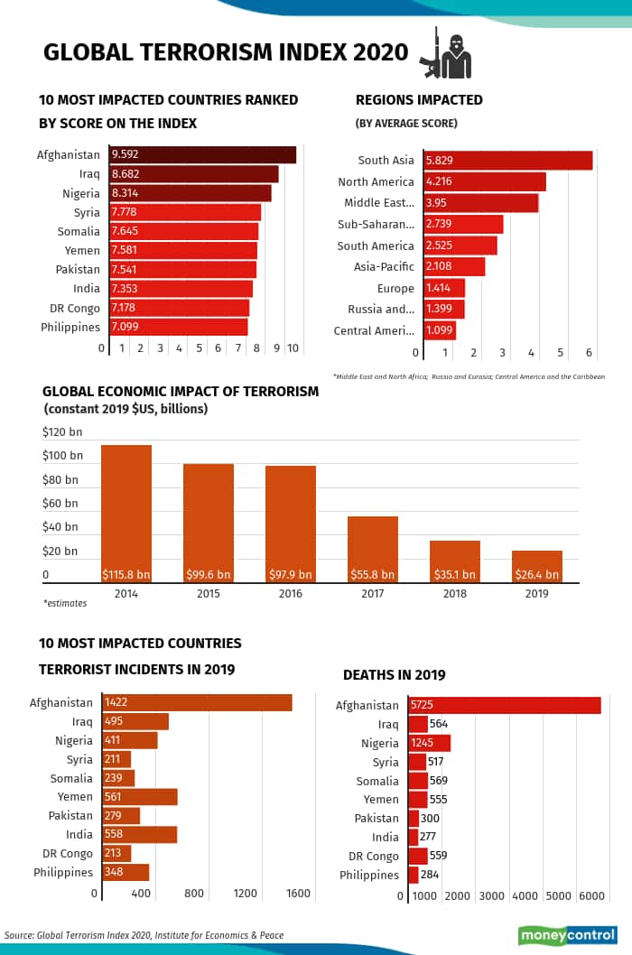 global-terrorism-index_2020_graphic