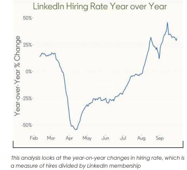 hiring rate