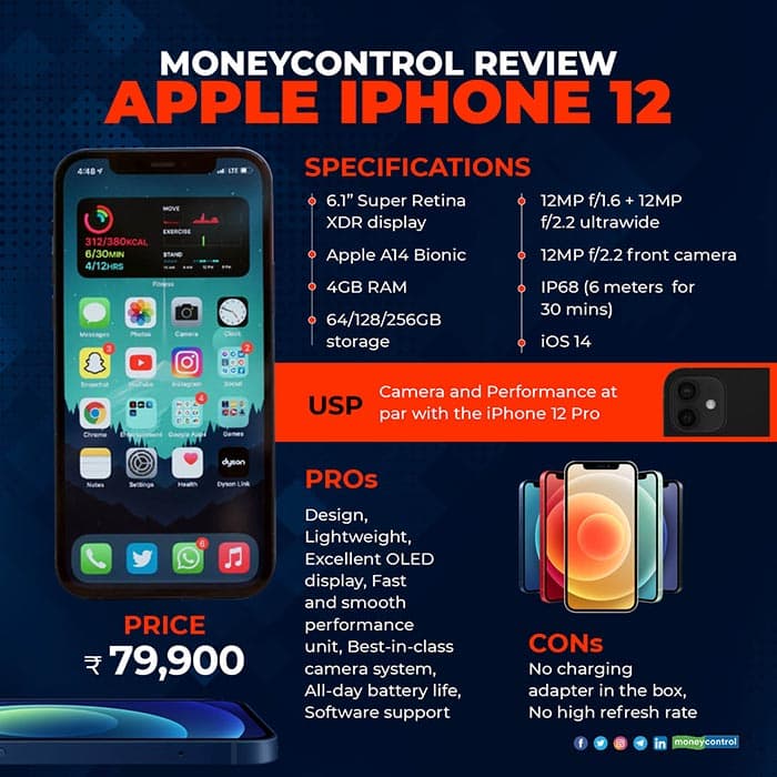 moneycontrol-review-iphone-12
