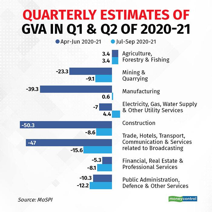 quarterly-estimates-of-GVA