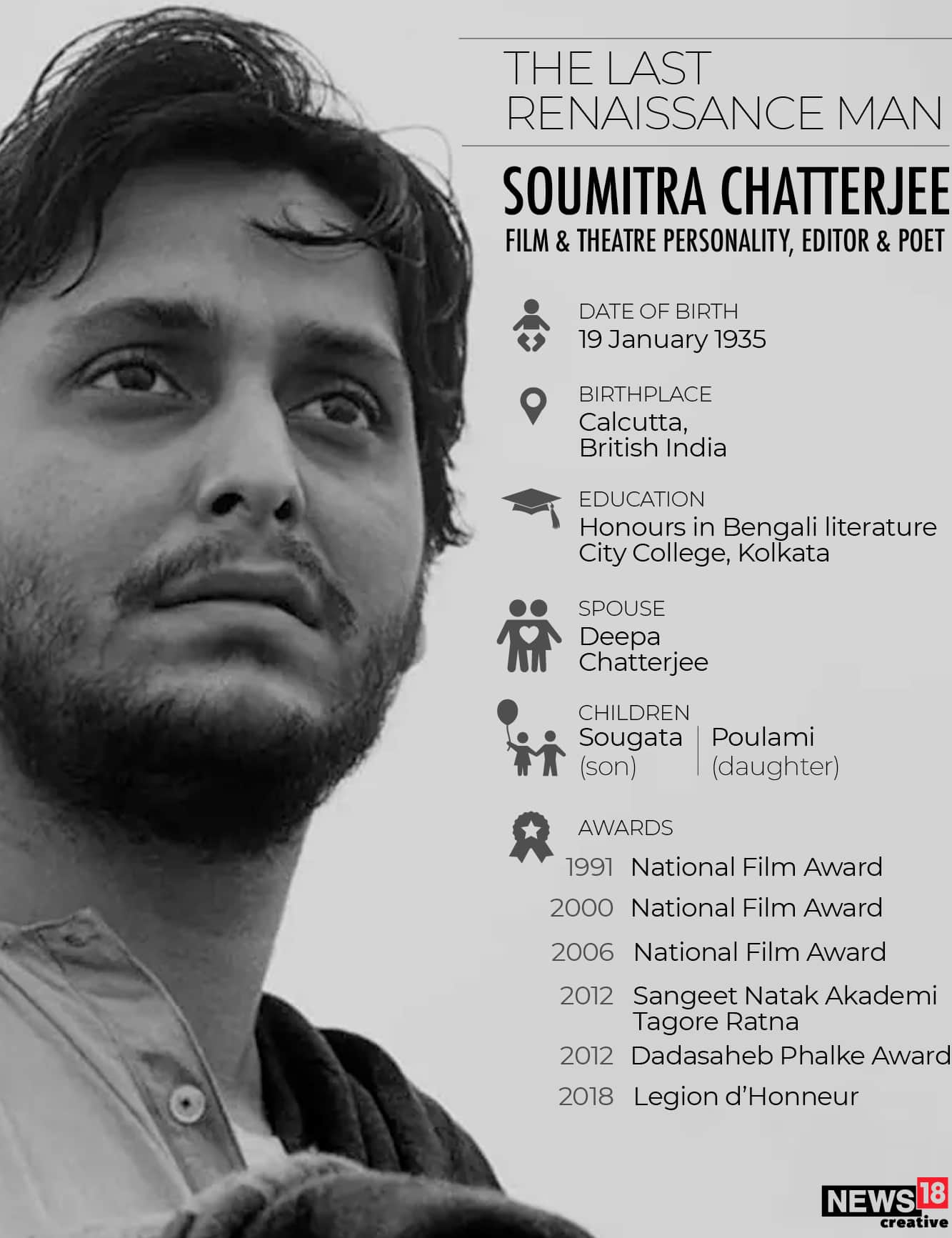 Soumitra Chatterjee, सौमित्र चटर्जी, बंगाली अभिनेते, चालू घडामोडी, Chalu ghadamodi 
