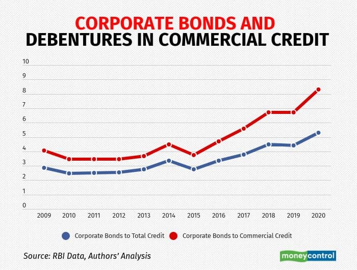 why-are-banks-buying-more-bonds R