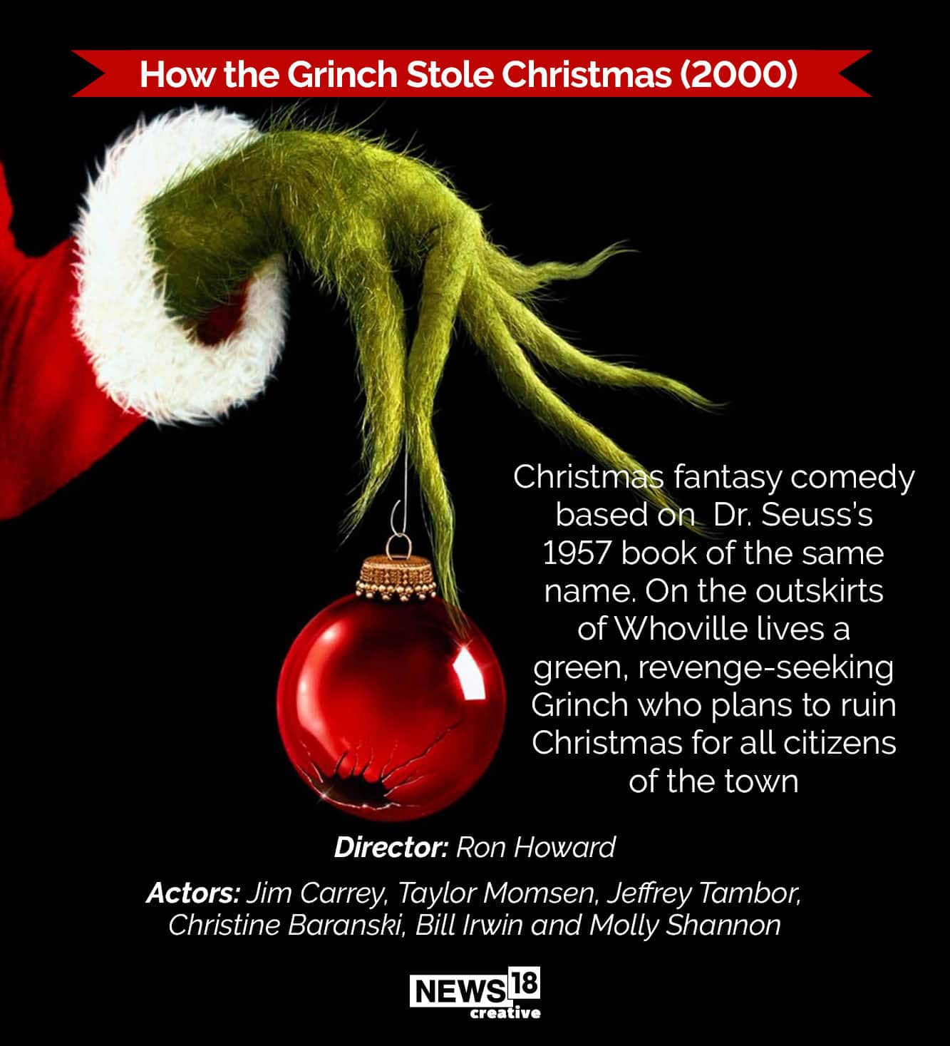 How the Grinch Stole Christmas (2000). (Image: News18 creative)
