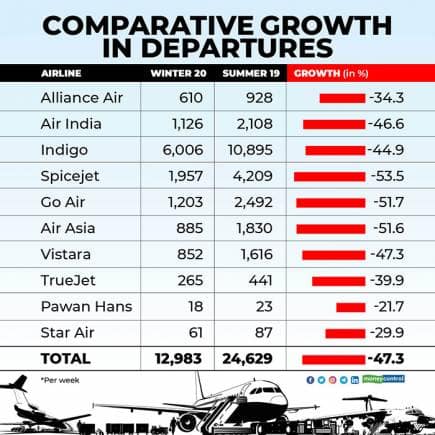 Comparative-growth-in-departures2