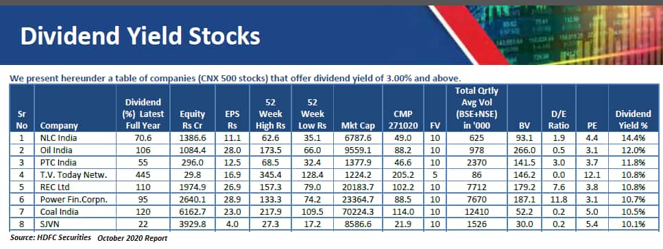 Dividend Play