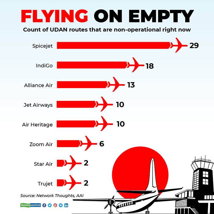 Analysis: Udan Yet To Truly Take Off As Several Routes Remain Non 