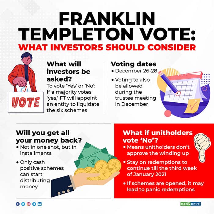 Franklin-Templeton-Vote-What-investors-should-consider