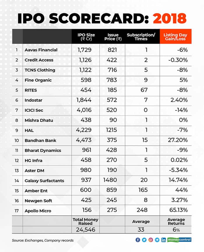IPO-scorecard-2018