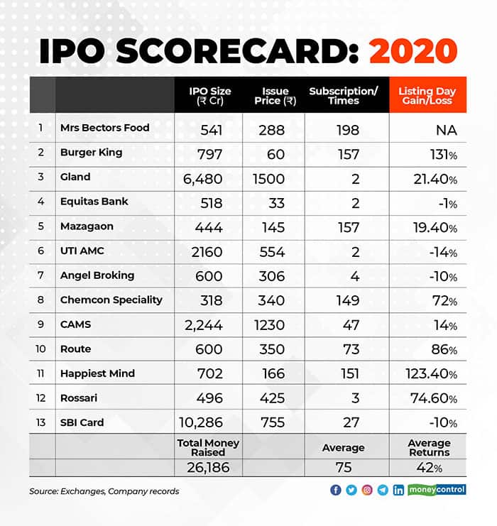 IPO-scorecard-2020