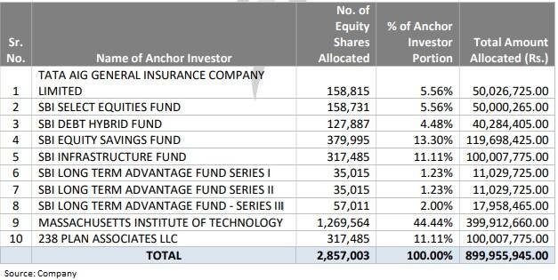 Anchor General Insurance Company Anchor General