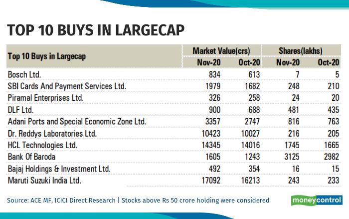 LARGECAP BUY