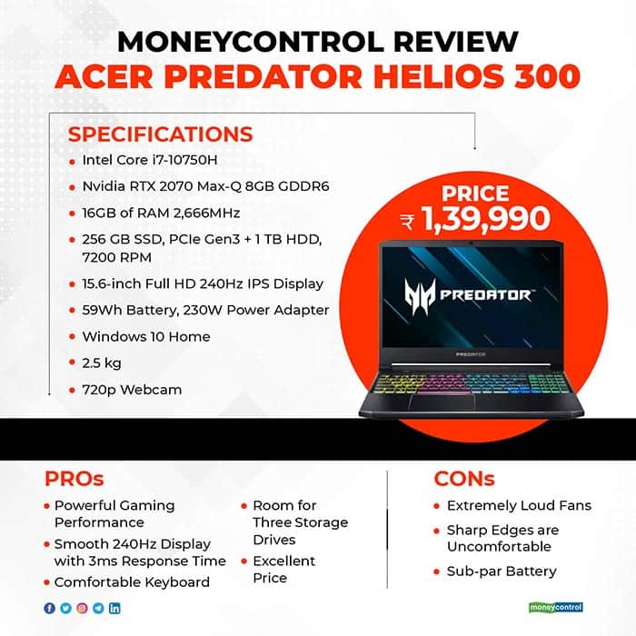 Moneycontrol-review-Acer-Predator-Helios-300