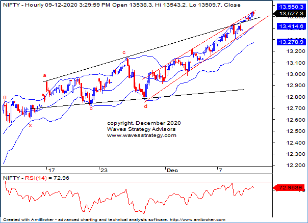 Nifty Waves Dec