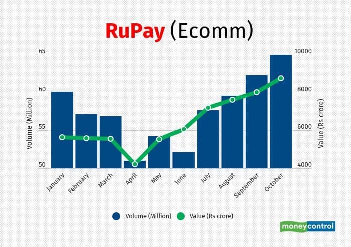 RuPay ecomm