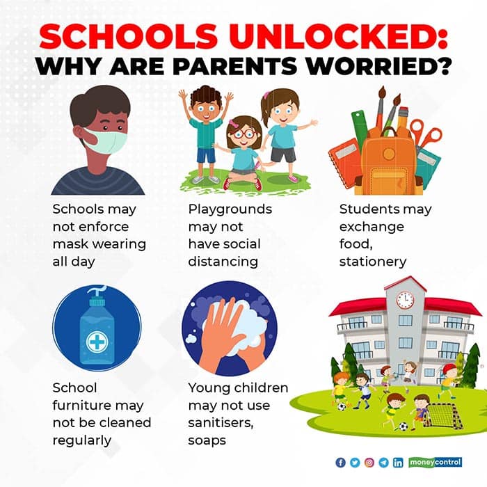 Schools-Unlocked-Why-are-parents-worried