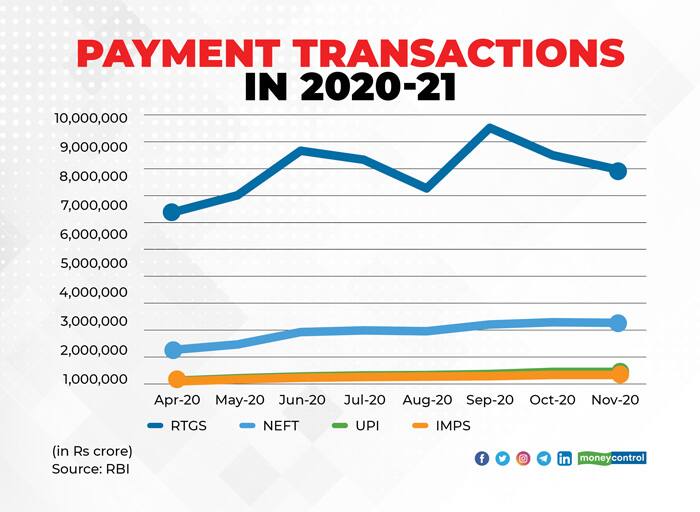 State-of-the-Economy