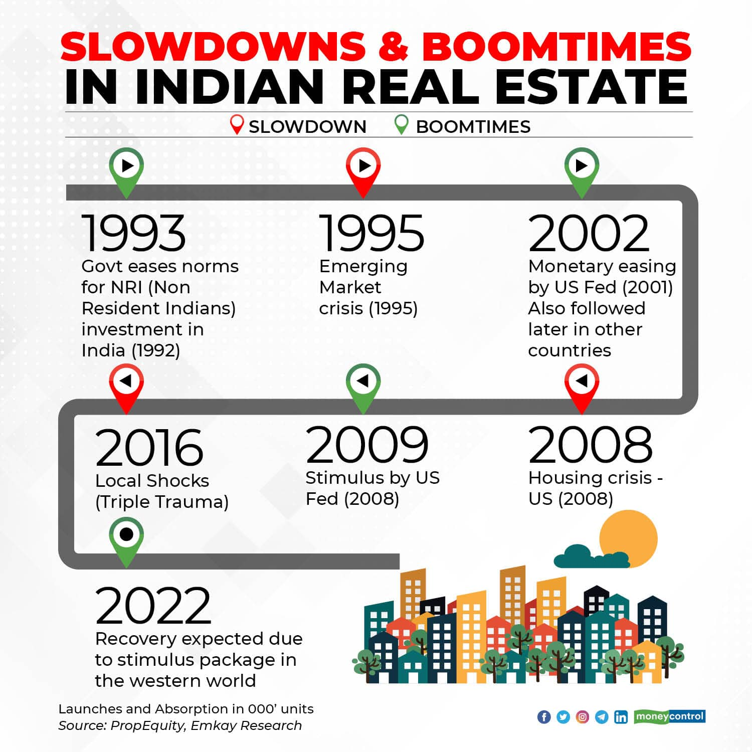 Why Indian Real Estate Market Will Bottom Out In 2021