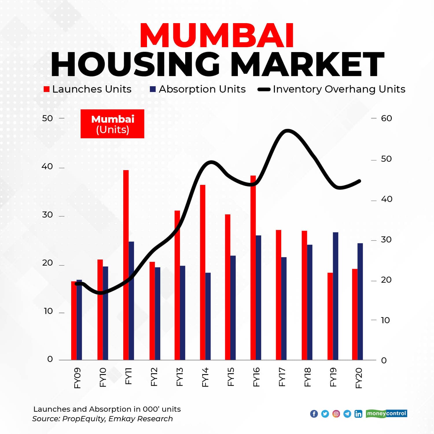 Will Property Prices Fall In 2021 India / Freedom In The World 2021 Democracy Under Siege Freedom House - In india's two biggest cities, the financial capital mumbai and the national capital delhi, property prices were expected to plunge 7.3% and 7.0% this year.