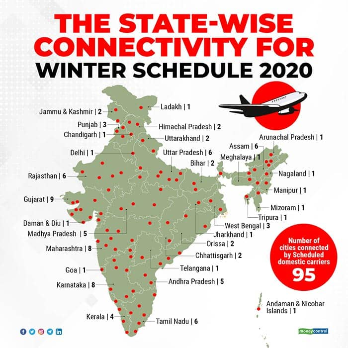 Where Will 100 New Airports Come Up By 2024   The State Wise Connectivity For Winter Schedule 2020 