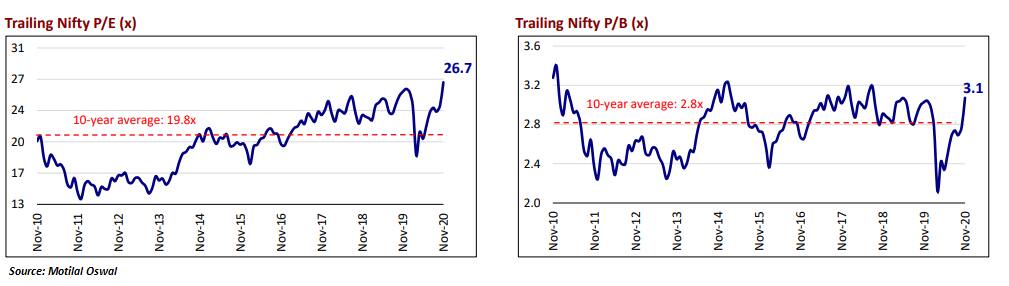 Valuation Dec 5 1