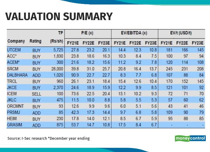 Valuation Summary 22122020