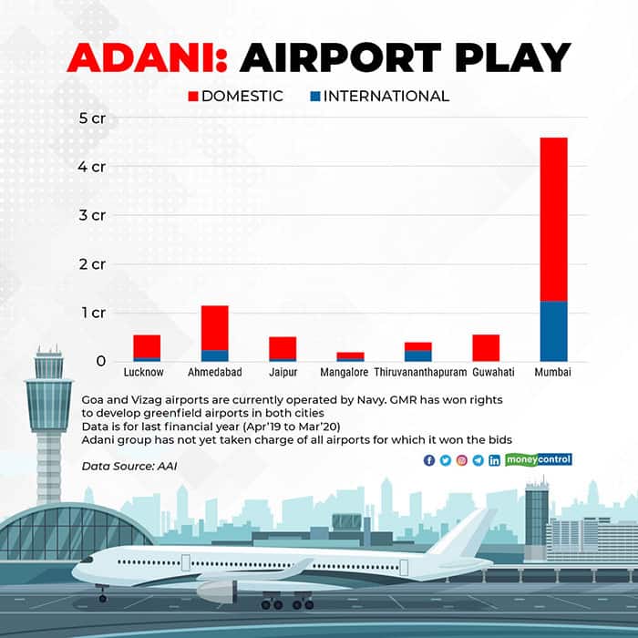 adani-airport-play